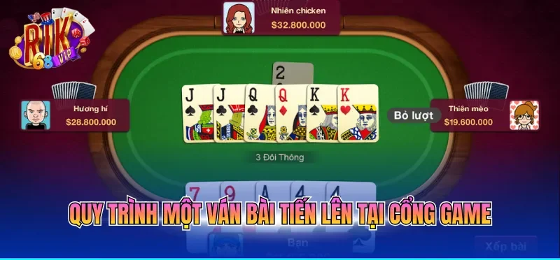Quy trình một ván bài tiến lên tại cổng game