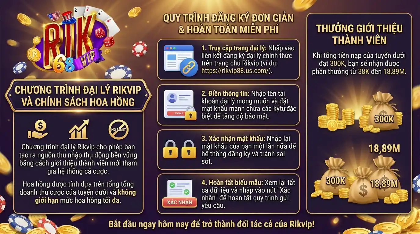 chinh sach dai ly va hoa hong danh cho doi tac rikvip chinh sach dai ly va hoa hong danh cho doi tac rikvip